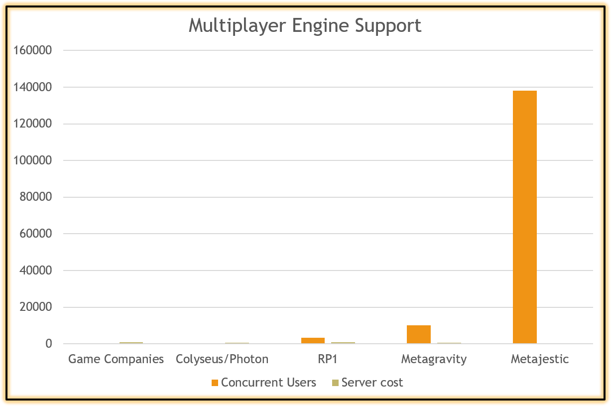 Metajestic - 40x better than RP1